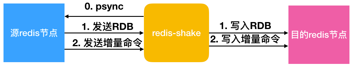 redis-shake.png